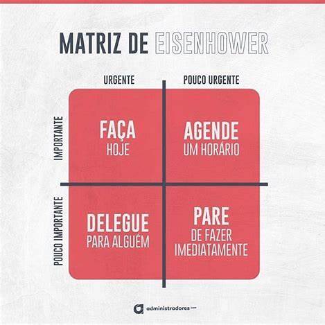 Quadrantes da Matriz de Eisenhower: a vivid visualization of task prioritization. In the foreground, four distinct quadrants arranged in a clean, minimalist layout, each representing a unique combination of urgency and importance. The top left quadrant, "Urgent and Important," stands out with a sense of immediacy and high-stakes decisions. Descending to the right, the quadrants transition from "Not Urgent but Important" to "Urgent but Not Important" and finally, "Not Urgent and Not Important," conveying a clear hierarchy of priorities. The background features a muted, soft-focus grid pattern, emphasizing the structured, analytical nature of the Eisenhower Matrix. Warm, natural lighting casts subtle shadows, lending depth and tangibility to the visual representation. An elegant, balanced composition that captures the essence of effective time management. Quadrantes da Matriz de Eisenhower: a vivid visualization of task prioritization. In the foreground, four distinct quadrants arranged in a clean, minimalist layout, each representing a unique combination of urgency and importance. The top left quadrant, "Urgent and Important," stands out with a sense of immediacy and high-stakes decisions. Descending to the right, the quadrants transition from "Not Urgent but Important" to "Urgent but Not Important" and finally, "Not Urgent and Not Important," conveying a clear hierarchy of priorities. The background features a muted, soft-focus grid pattern, emphasizing the structured, analytical nature of the Eisenhower Matrix. Warm, natural lighting casts subtle shadows, lending depth and tangibility to the visual representation. An elegant, balanced composition that captures the essence of effective time management